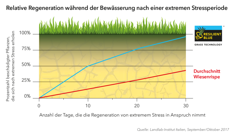 Graph-RB-02-DE.png