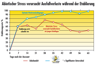 GRAPH-YellowJacket-WaterManager-DE-02.png