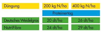 graph_Hochertrags.jpg