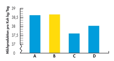 graph_Hochertrags_2.jpg