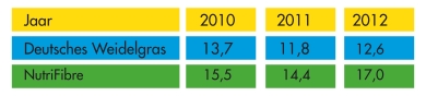 graph_Trockentoleranz_2.jpg