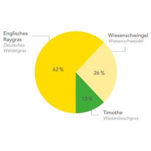 Supermischung für.